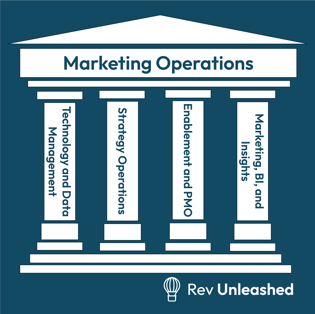 4 pillars of Marketing Operations